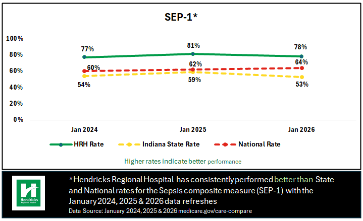 sepsis-chart-compare